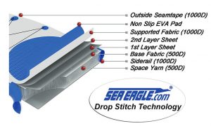 Drop Stitch Construction Cutaway